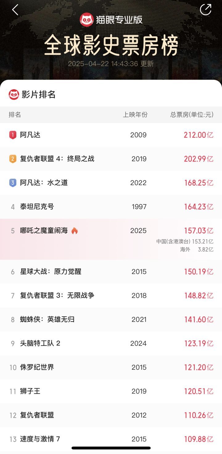 夸克网盘 哪吒2 百度云资源下载【HD1080P】夸克网盘免费领取-热文榜资源