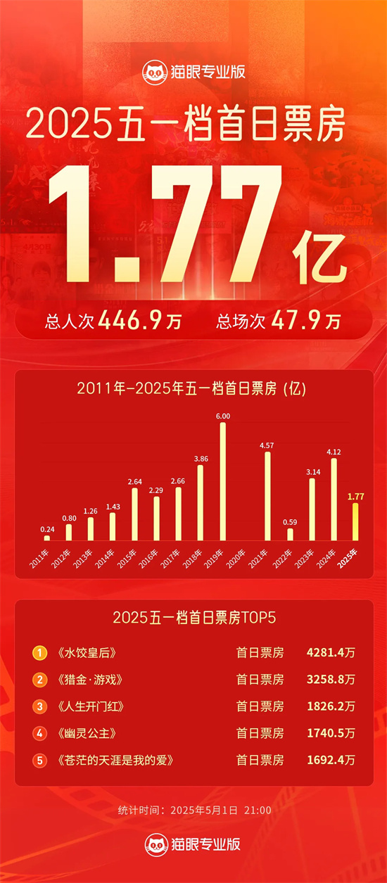 夸克网盘飞猪电影院百度云网盘 阿里云网盘 夸克网盘 资源下载[HD1080p高清]免费在线观看-热文榜资源
