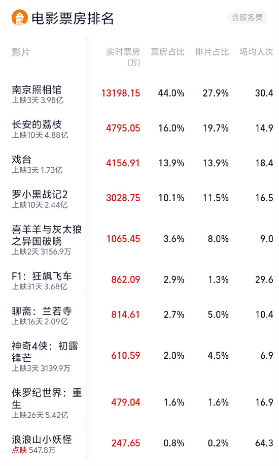 《南京照相馆》网盘迅雷资源种子下载国语版清晰版(BD1080P/3.6G-MKV)-1 《南京照相馆》网盘迅雷资源种子下载国语版清晰版(BD1080P/3.6G-MKV)-1