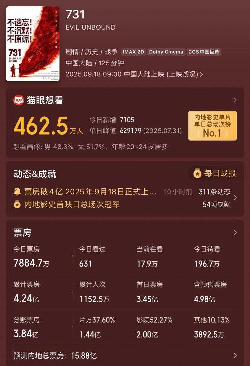 夸克网盘《731》百度云网盘 阿里云网盘 夸克网盘 迅雷BT资源链接高清[bd720P]百度网盘-热文榜资源