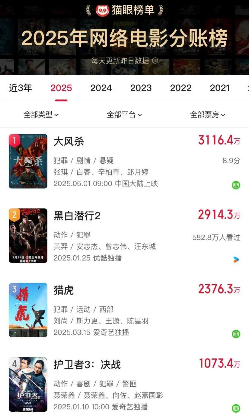 夸克网盘《大风杀》在线免费观看【1080p高清】百度云网盘 阿里云网盘 夸克网盘 资源资源-热文榜资源