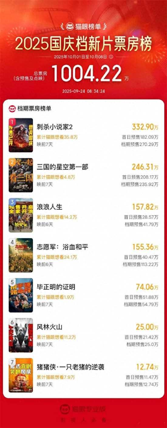 夸克网盘《刺杀小说家2》在线免费观看【1080p高清】百度云网盘 阿里云网盘 夸克网盘 资源百度网盘链接-热文榜资源
