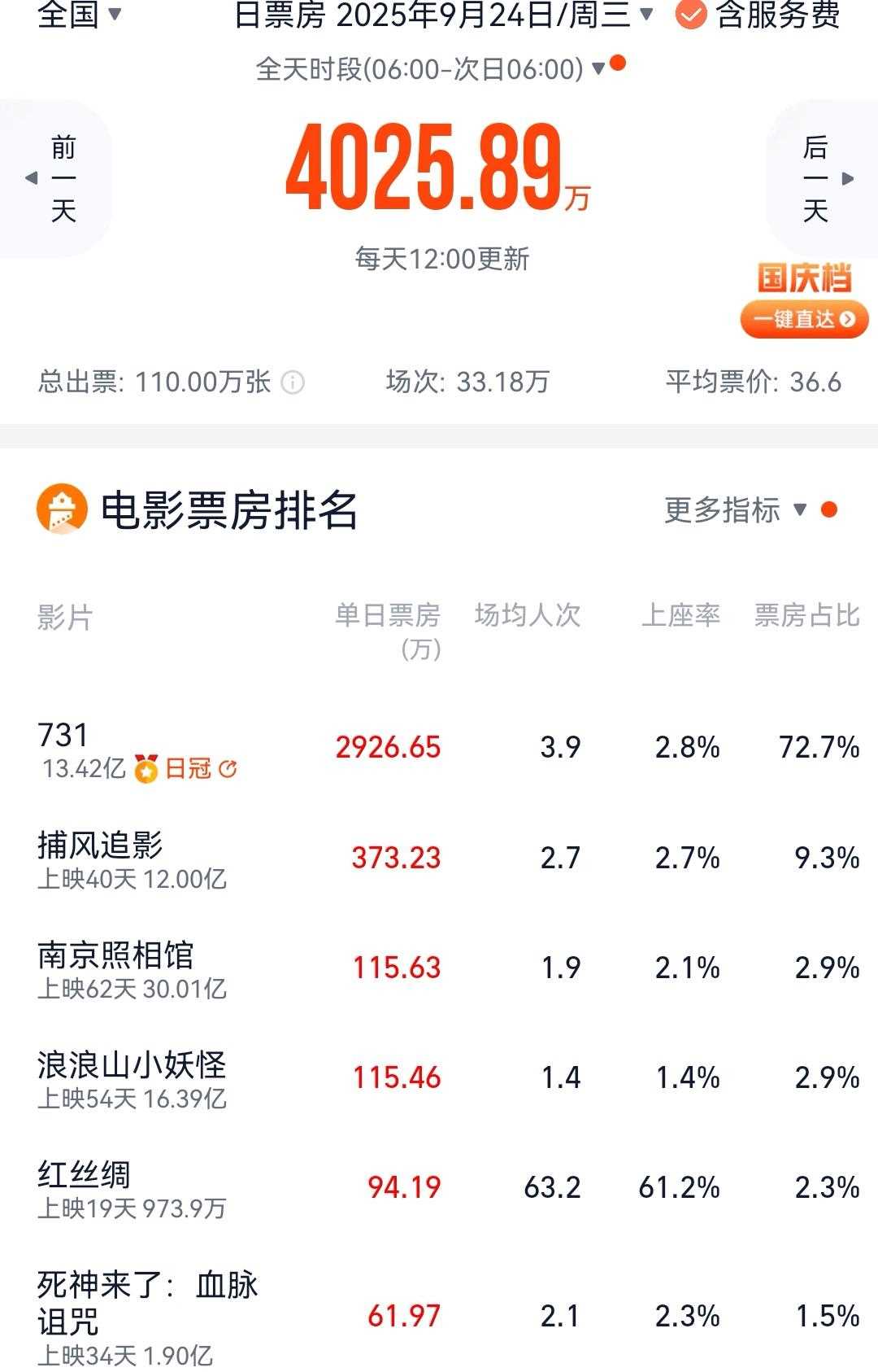 夸克网盘《捕风追影》百度云网盘 阿里云网盘 夸克网盘 资源国语中字【BD1080P泄露-MKV高清】-热文榜资源
