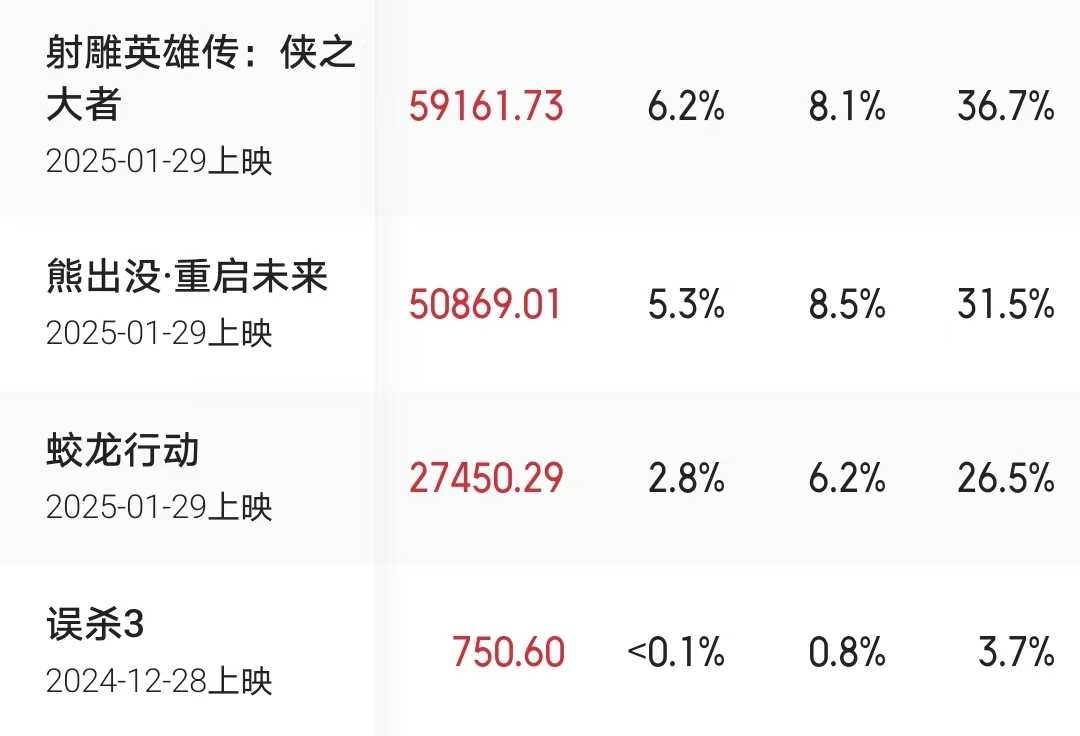 夸克网盘《蛟龙行动》百度网盘在线免费观看〔蓝光1080P泄露版〕-热文榜资源