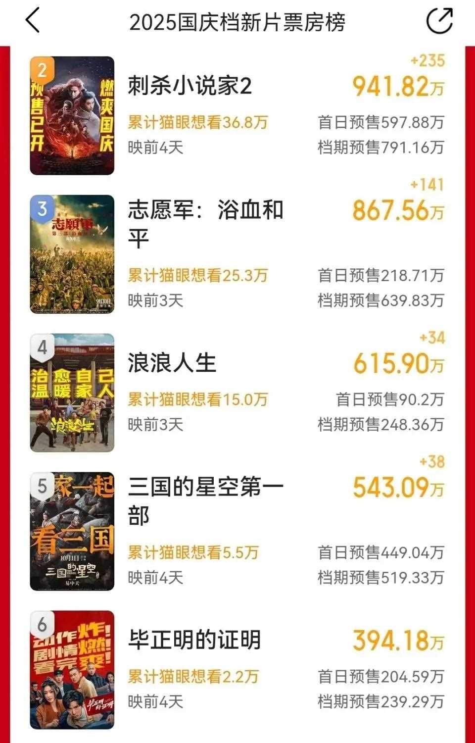 夸克网盘《731》免费百度云网盘 阿里云网盘 夸克网盘 1080pHD高清免费资源-热文榜资源