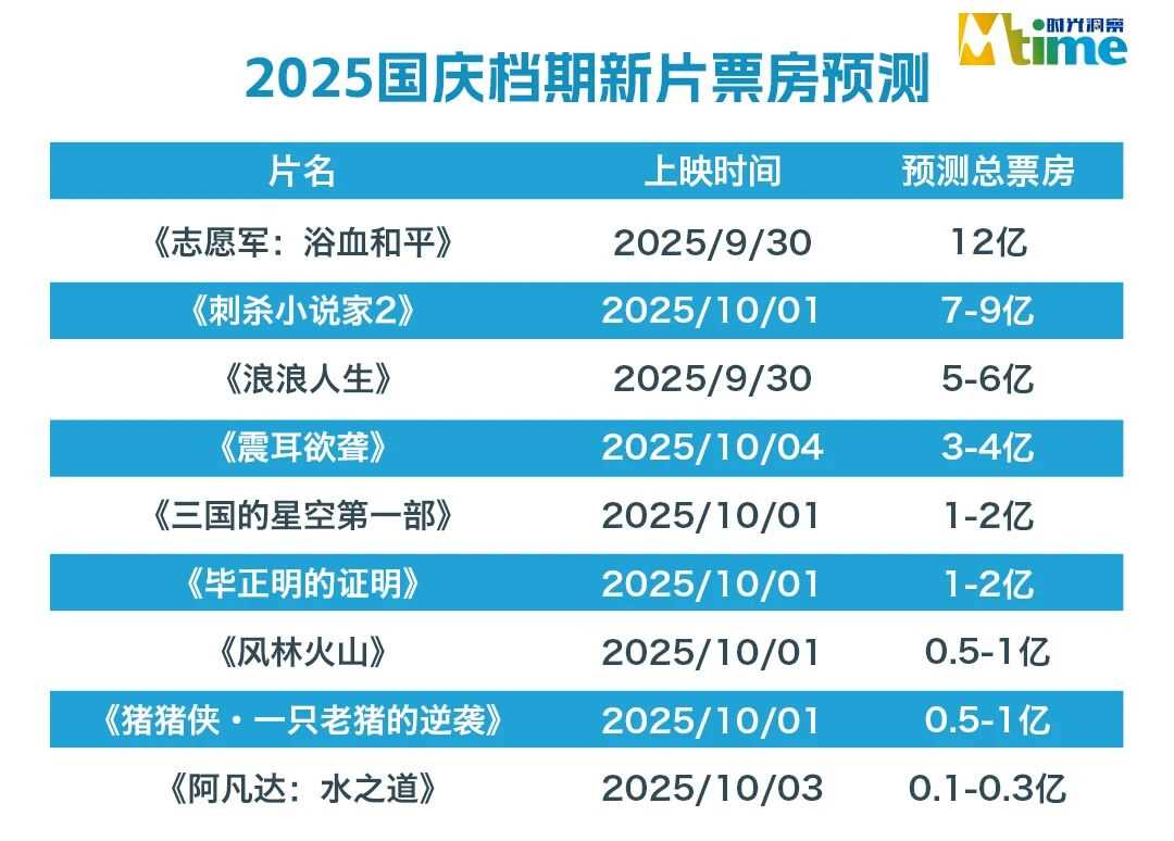 夸克网盘《志愿军3》百度网盘资源迅雷「HD720P/泄露-MKV」高清版已更新-热文榜资源