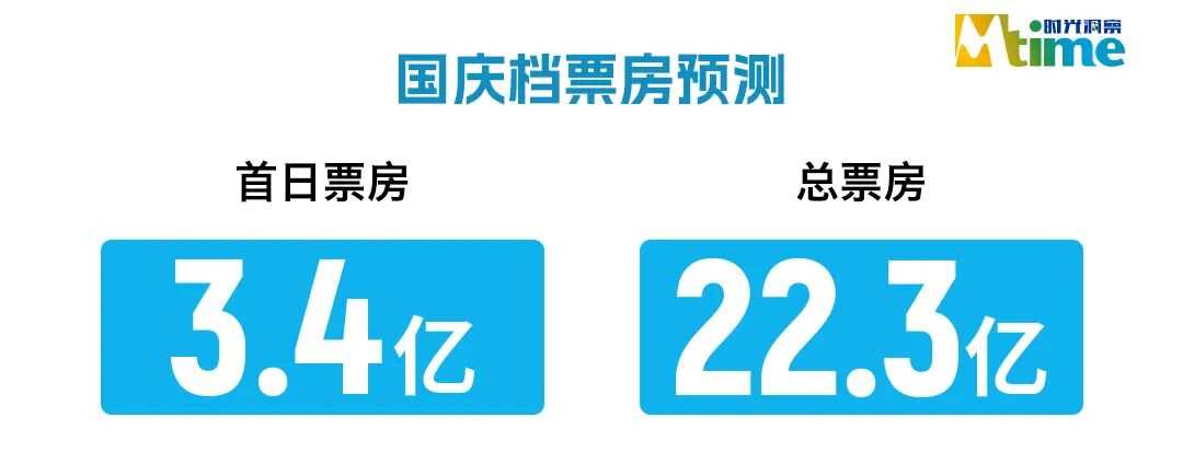 夸克网盘《志愿军3》百度云网盘 阿里云网盘 夸克网盘 [高清中字1080pHD高清资源]免费在线观看-热文榜资源