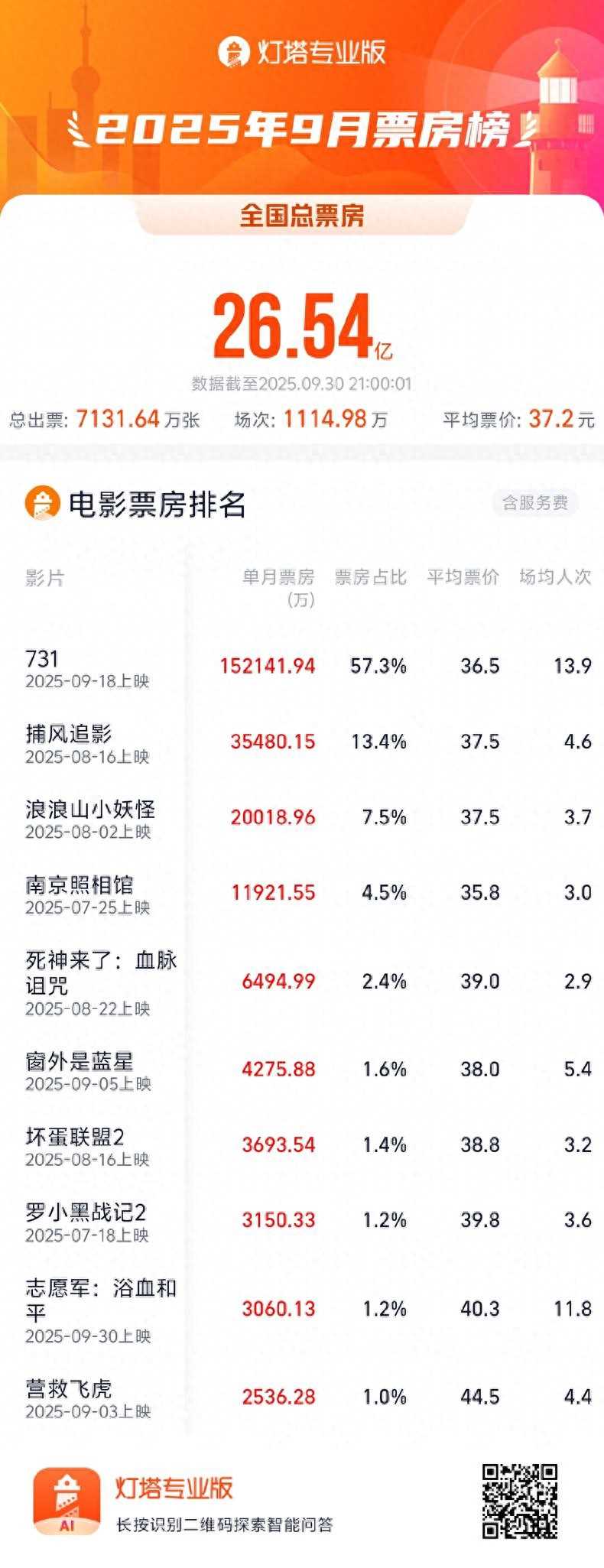夸克网盘《731》百度云网盘 阿里云网盘 夸克网盘 资源阿里云盘免费分享HD1080P高清MP4无水印-热文榜资源