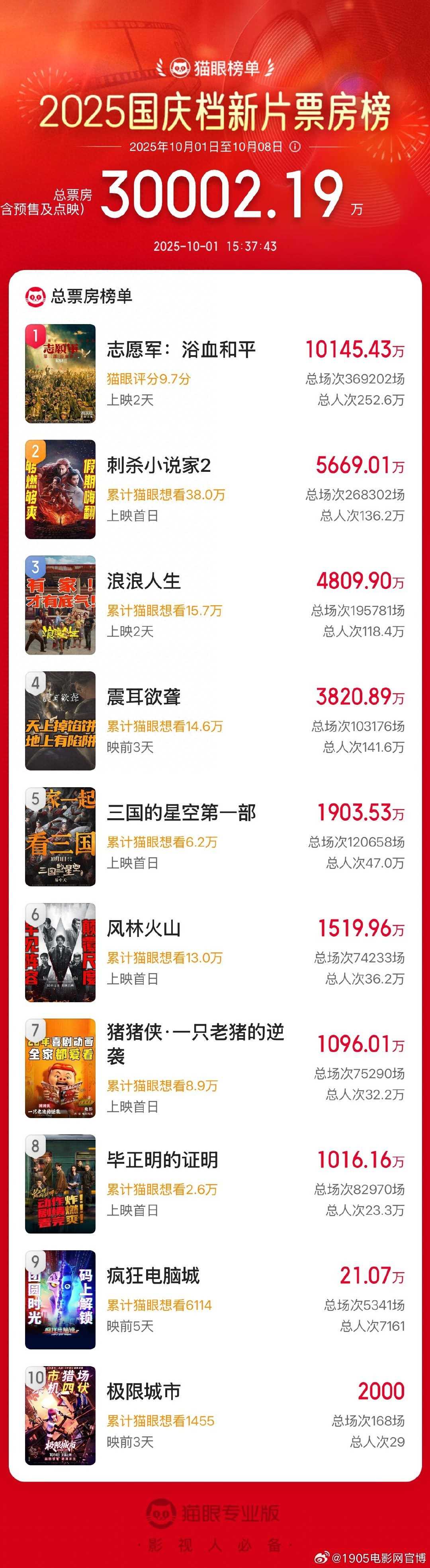 夸克网盘《志愿军3》在线观看超清百度云网盘 阿里云网盘 夸克网盘 资源「HD1280P/泄露-MP4」免费链接-热文榜资源