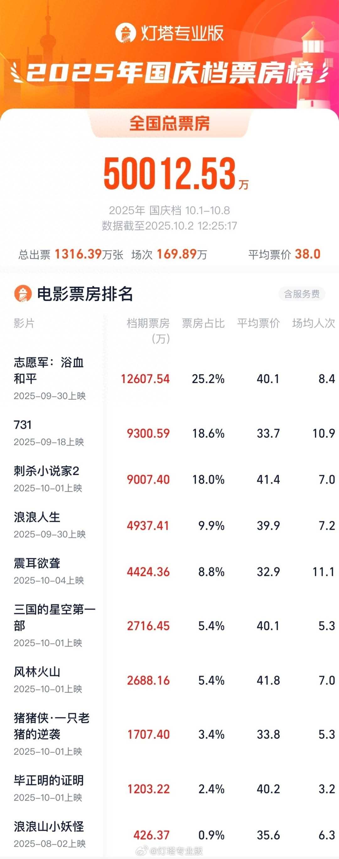 夸克网盘《志愿军：浴血和平》百度云网盘 阿里云网盘 夸克网盘 超清链接「BD1080P阿里云盘」在线观看-热文榜资源