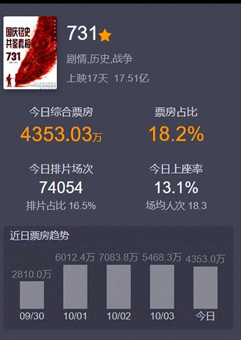 夸克网盘《731》百度云网盘 阿里云网盘 夸克网盘 HD1080P高清免费资源-热文榜资源