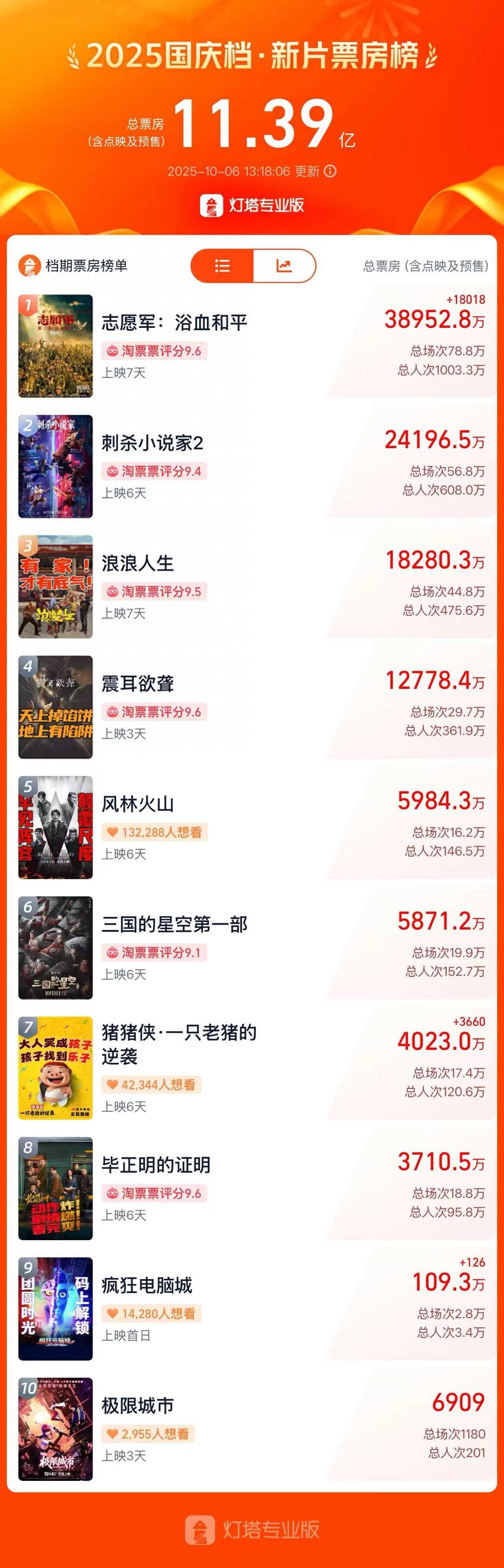 夸克网盘《志愿军：浴血和平》百度云网盘 阿里云网盘 夸克网盘 [1080P-MP4高清]迅雷资源免费分享-热文榜资源