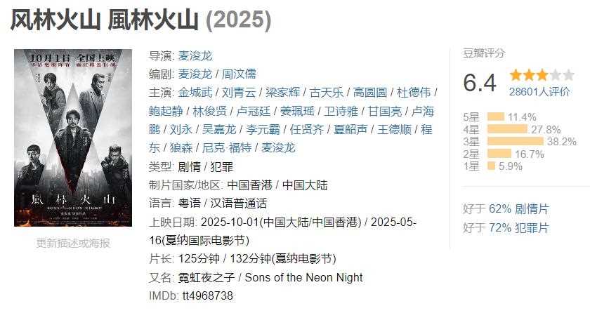 夸克网盘《风林火山》百度云资源高清「BD720p1080pMp4」网盘-热文榜资源