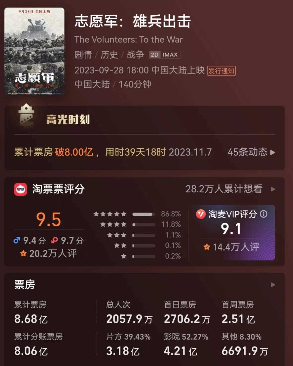 夸克网盘《志愿军3》百度云【1080p网盘免费资源分享】-热文榜资源