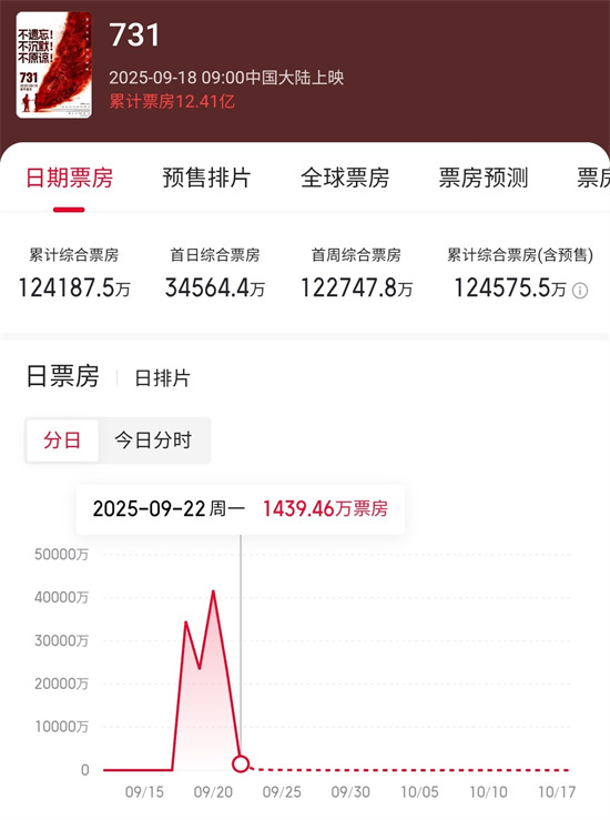 《731》(BD1280P/3.3G-MKV)百度云国语中字magnet磁力链接资源超清晰版-1 《731》(BD1280P/3.3G-MKV)百度云国语中字magnet磁力链接资源超清晰版-1