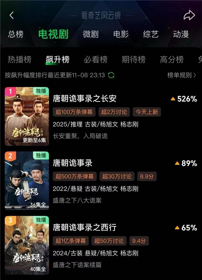 《唐朝诡事录之长安》迅雷BT资源国语版4k超清百度云网盘「BD1280P/3.2G-MKV」