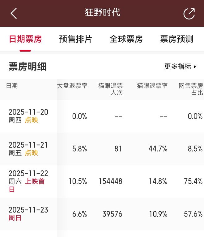夸克网盘《狂野时代》百度云【BD1080P国语中字】链接-热文榜资源