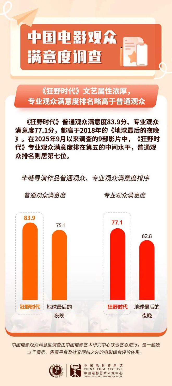 夸克网盘《狂野时代》迅雷BT资源种子[HD-1280P超清]百度云资源-热文榜资源