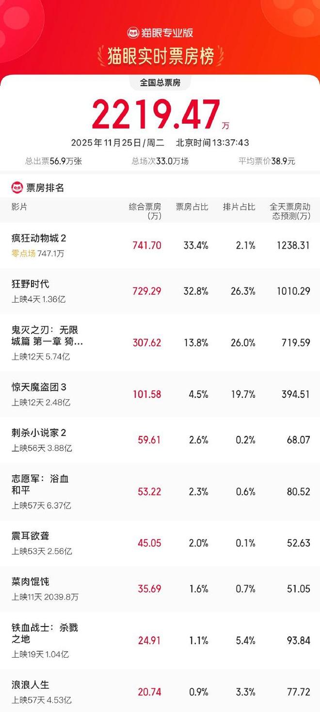 夸克网盘《疯狂动物城2》百度云资源【HD1080P】夸克网盘免费领取-热文榜资源