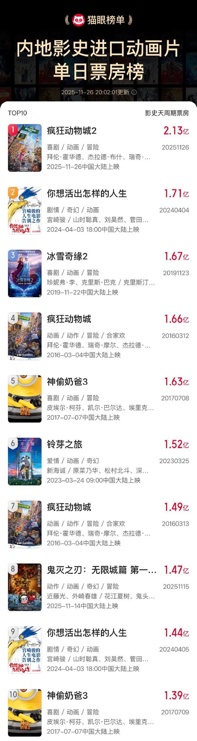 夸克网盘《疯狂动物城2》百度云网盘 阿里云网盘 夸克网盘 【1080P高清免费】泄露资源-热文榜资源