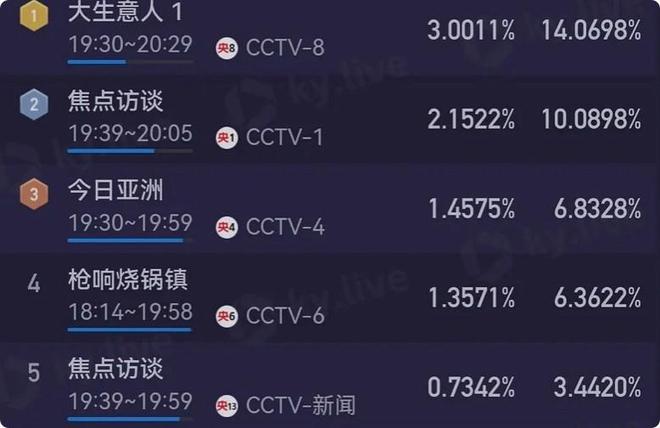 夸克网盘《大生意人》国语在线免费观看【1080p高清】百度云网盘 阿里云网盘 夸克网盘 资源资源链接-热文榜资源