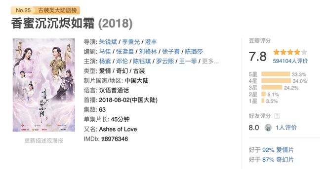 夸克网盘《香蜜》在线观看百度网盘加长版【BD720P泄露-MKV】-热文榜资源