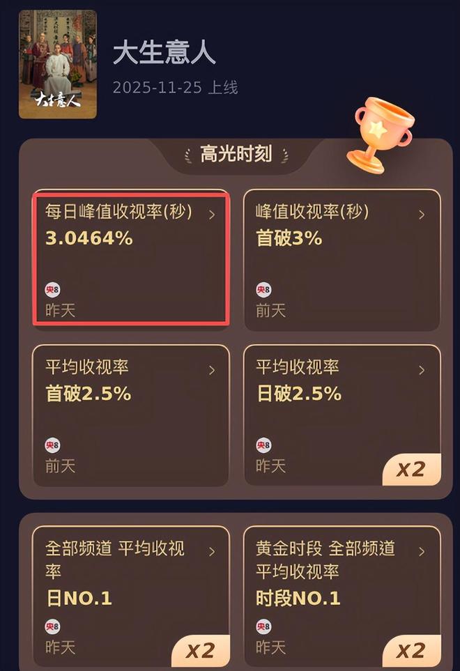 夸克网盘《大生意人》百度云网盘 阿里云网盘 夸克网盘 资源「高清1080p阿里云盘超清1080p蓝光】【1080P高清版】-热文榜资源