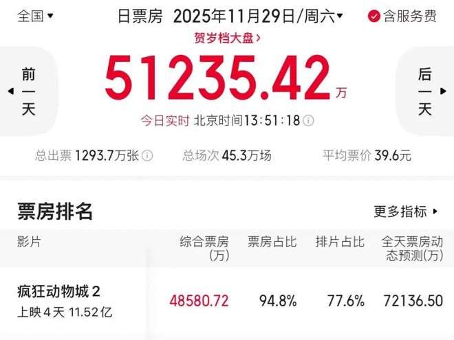 夸克网盘《疯狂动物城2》泄露版HD正版高清百度云资源【1280p超清晰】-热文榜资源