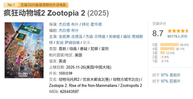 夸克网盘《疯狂动物城2》百度网盘在线免费观看〔蓝光1080P泄露版〕【高清1080P】-热文榜资源