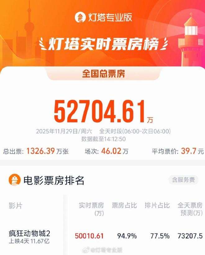 夸克网盘《疯狂动物城2》科幻迷集体破防！紧急撤档背后的硬核真相-热文榜资源