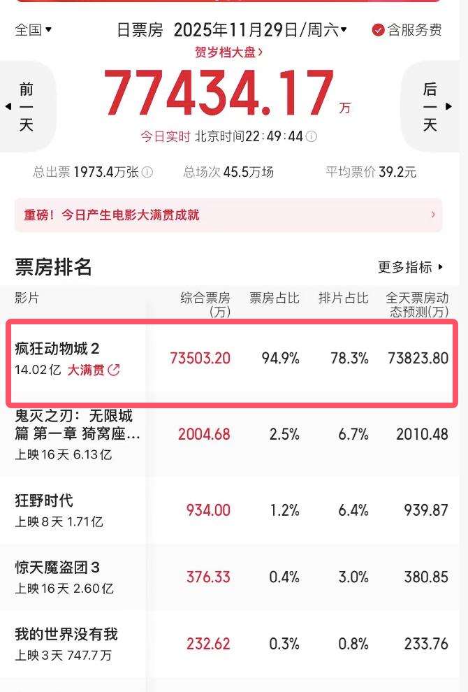 夸克网盘《疯狂动物城》百度云网盘 阿里云网盘 夸克网盘 资源迅雷BT资源[MP4]高清[HD1280p]夸克网盘-热文榜资源