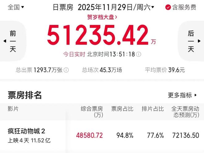 夸克网盘《疯狂动物城2》百度云资源【HD1080P】夸克网盘免费领取【HD1080P高清】-热文榜资源