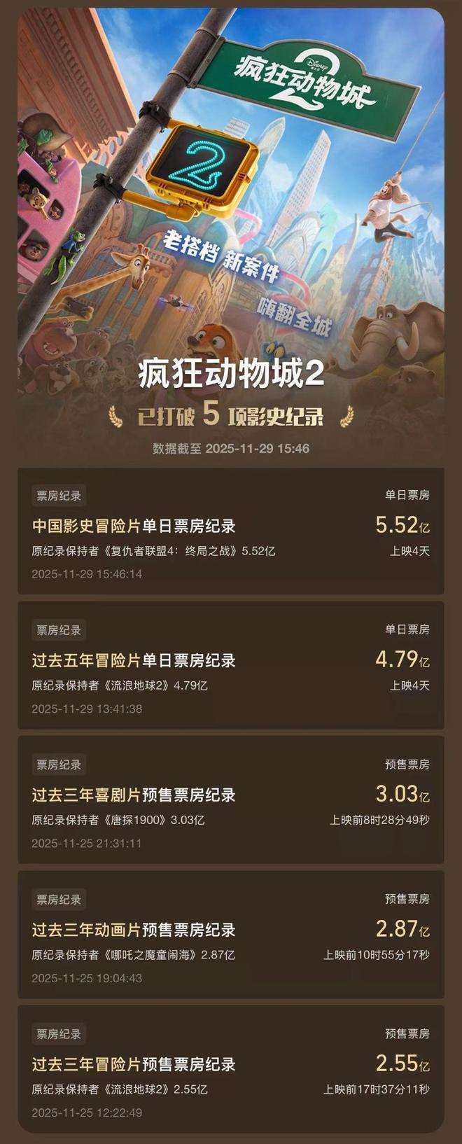 夸克网盘《疯狂动物城2》百度云网盘 阿里云网盘 夸克网盘 「1080p高清HD免费资源」在线观看-热文榜资源