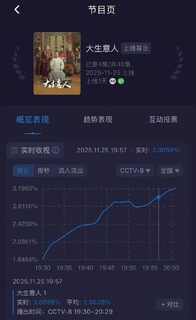 夸克网盘《大生意人》百度云【1080p网盘免费资源分享】【1280P高清】-热文榜资源