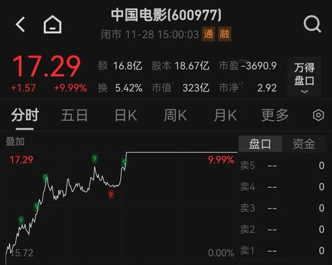 夸克网盘《疯狂动物城2》百度云资源【1080P高清粤语中字】夸克网盘-热文榜资源