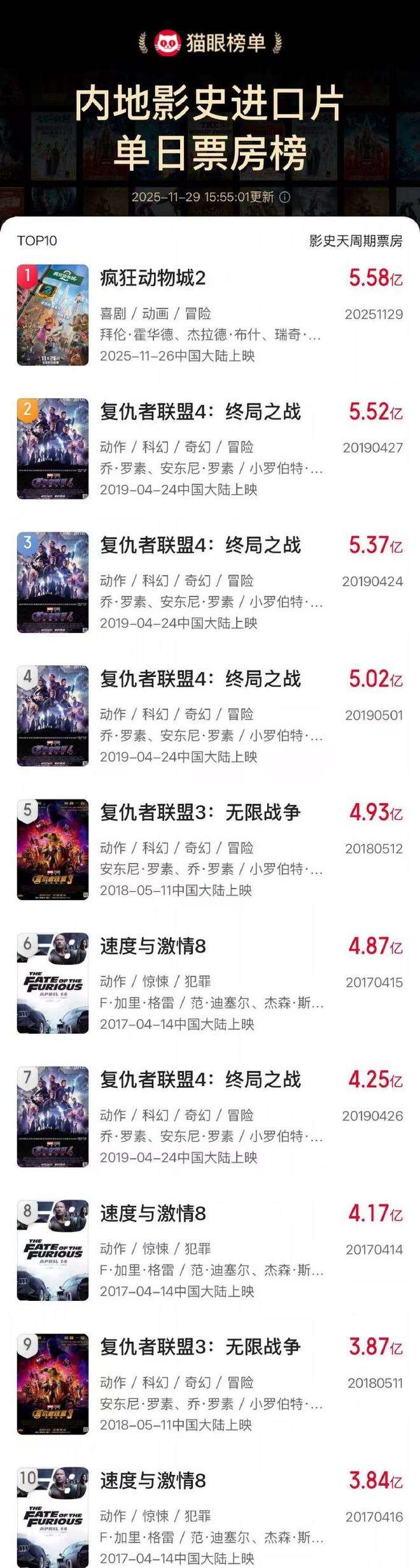 夸克网盘《疯狂动物城2》百度云高清免费【HD1080P】网盘链接资源【1280P清晰】-热文榜资源