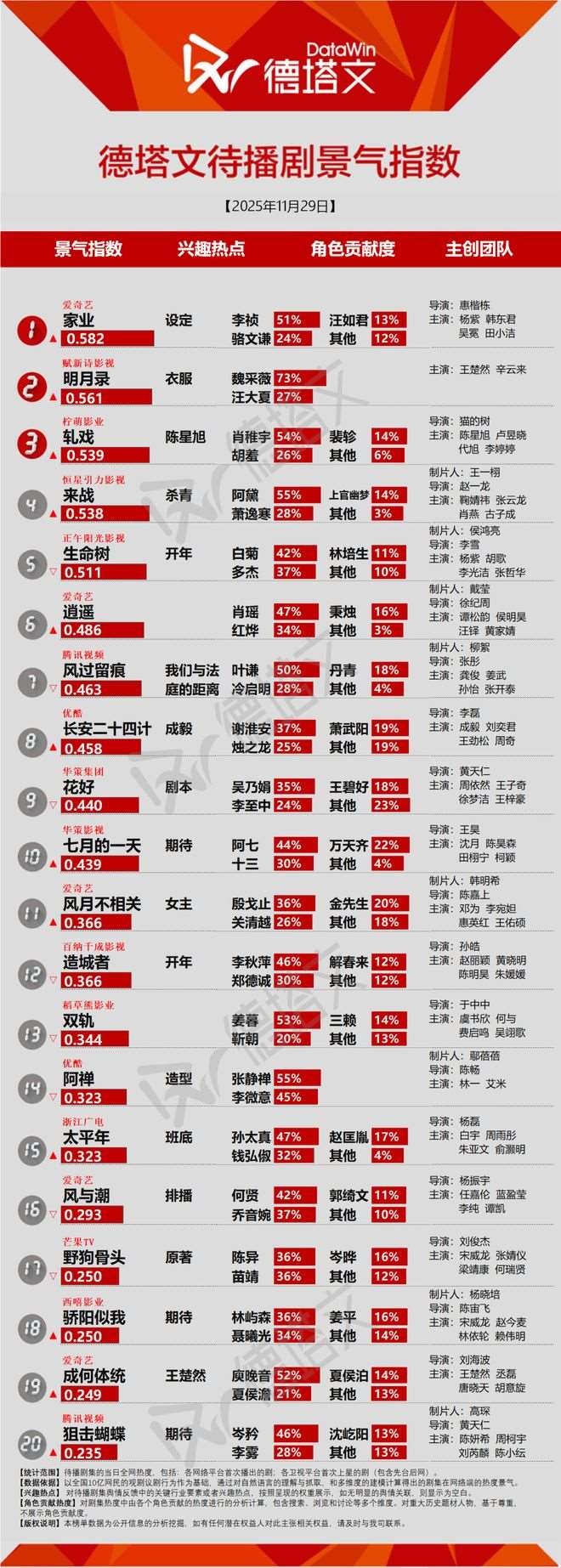 夸克网盘《亦舞之城》百度云网盘 阿里云网盘 夸克网盘 【1080P高清免费】泄露资源【1280p清晰】-热文榜资源