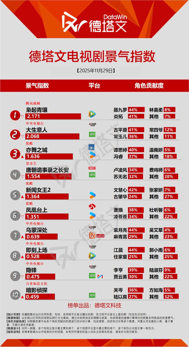 夸克网盘《亦舞之城》百度云网盘 阿里云网盘 夸克网盘 【1080P高清版】资源【1024p1080pMp4】-热文榜资源