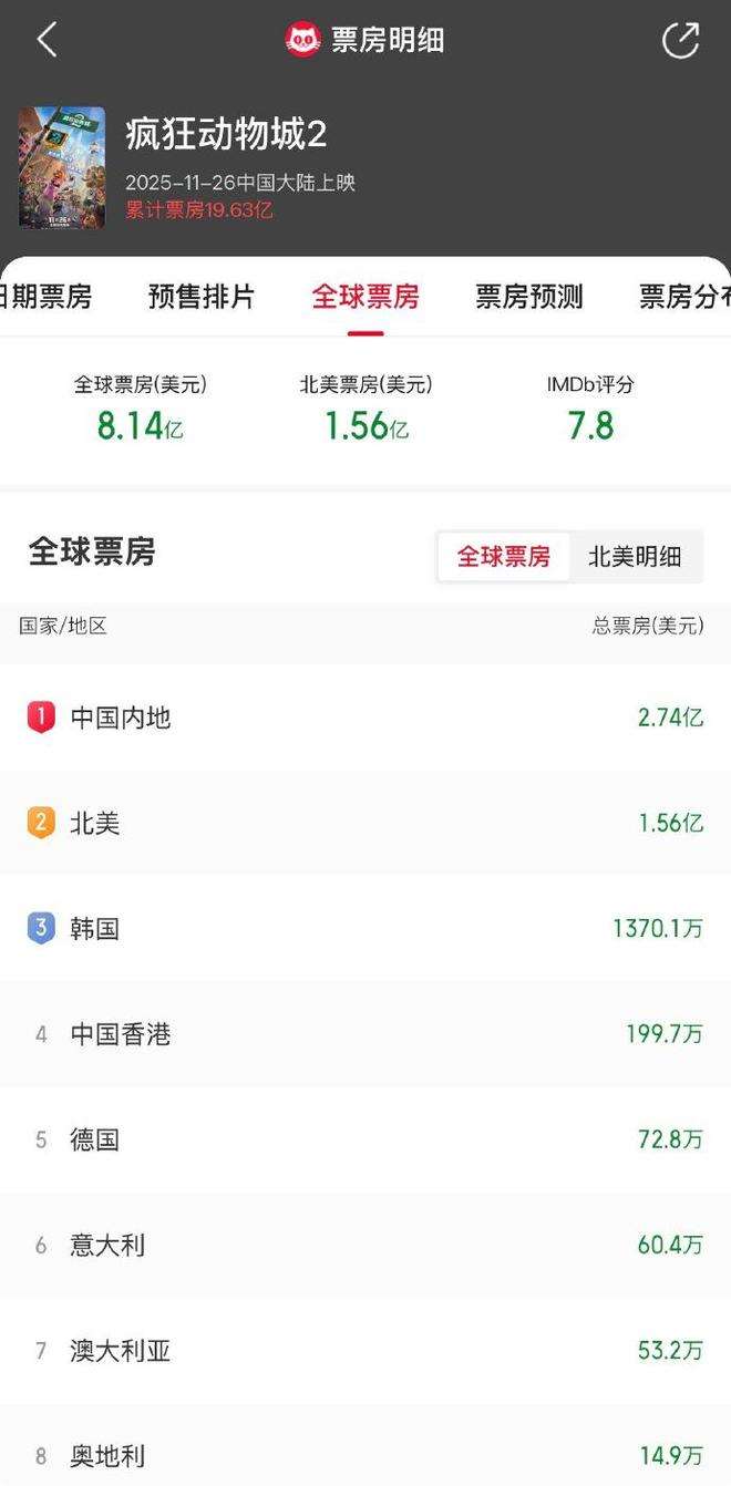 夸克网盘《疯狂动物城2》百度云网盘 阿里云网盘 夸克网盘 资源[BD720p-1080p]在线观看【HD】-热文榜资源