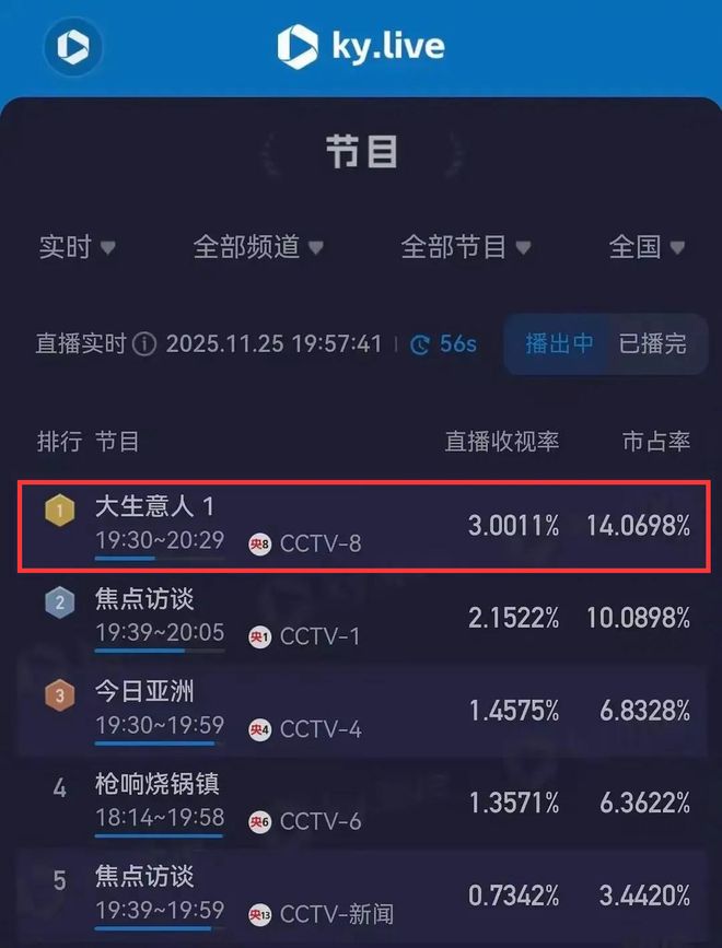 夸克网盘《大生意人》阿里云盘非会员免费在线观看【1280P-高清】-热文榜资源