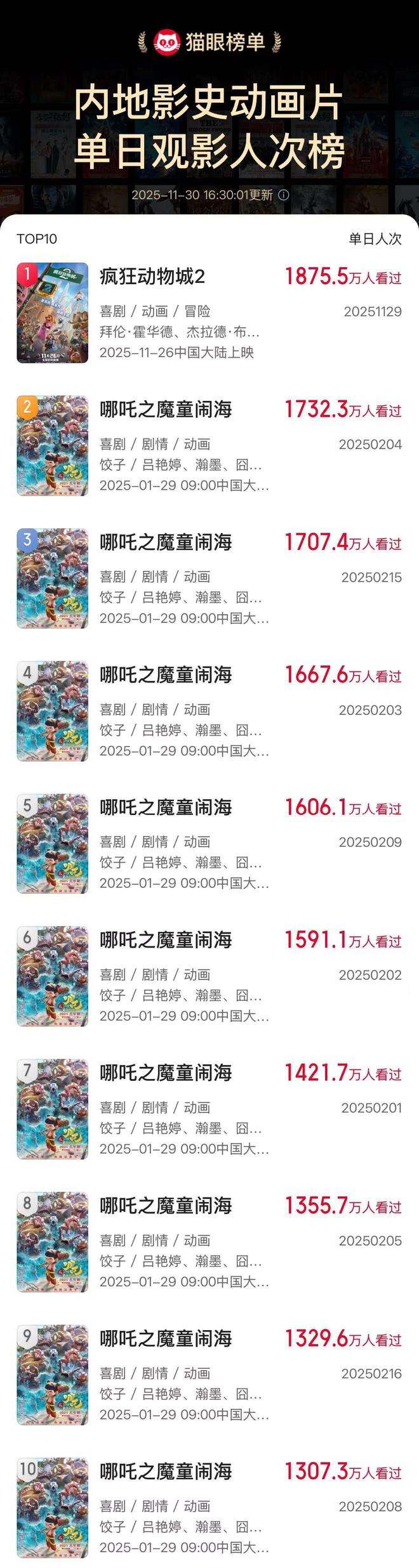 夸克网盘《疯狂动物城2》网盘资源阿里云盘免费分享高清无水印资源资源-热文榜资源