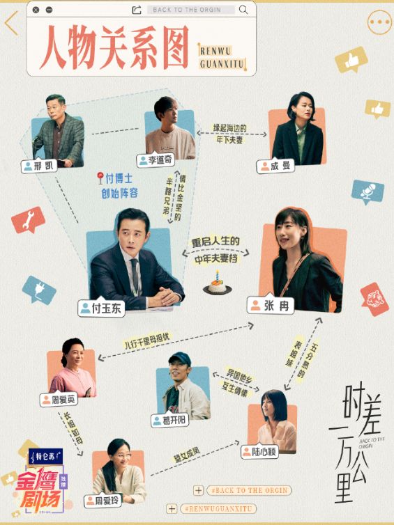 夸克网盘《时差一万公里》百度云网盘 阿里云网盘 夸克网盘 [阿里云盘1080PHD高清资源]迅雷-热文榜资源