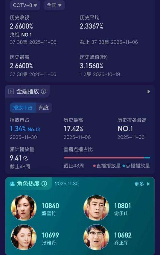 夸克网盘《依依向北风》在线观看超清百度云网盘 阿里云网盘 夸克网盘 资源「HD1280P/泄露-MP4」免费链接【1280P高清阿里云盘】-热文榜资源