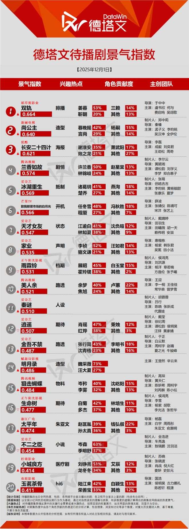 夸克网盘《亦舞之城》迅雷BT资源种子[网盘MP4]1080P免费片源-热文榜资源