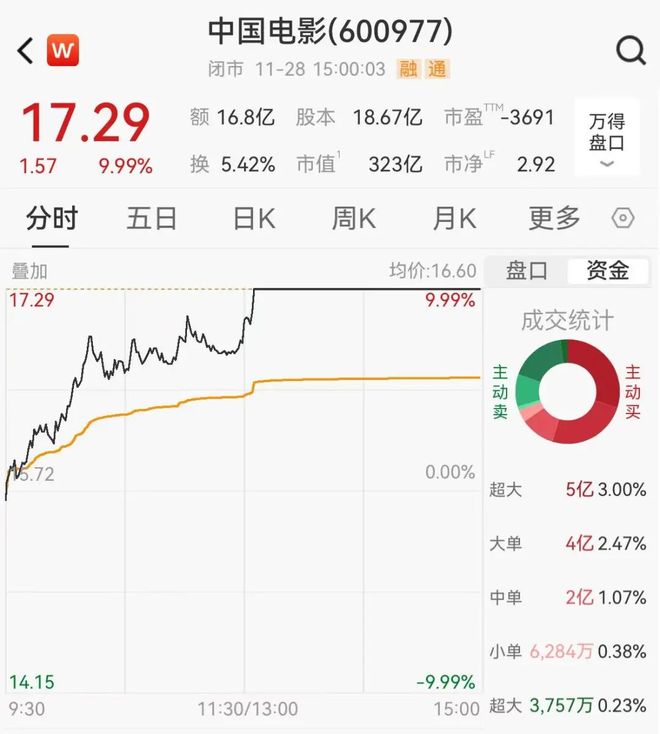 夸克网盘《疯狂动物城2》百度网盘未删减阿里云盘[BD1024p/1080p/Mp4]网盘资源【蓝光1280P】-热文榜资源