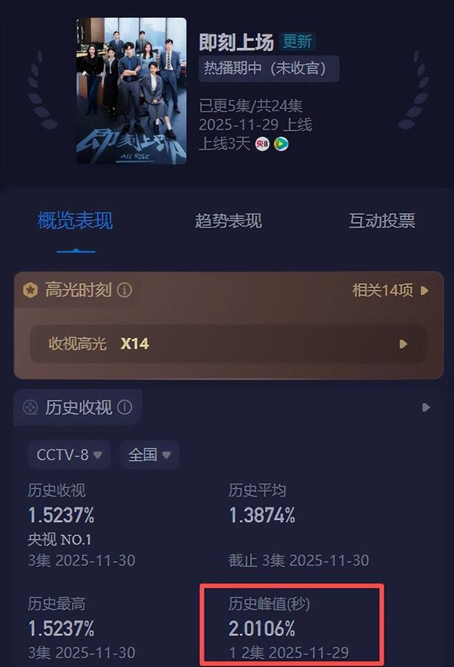 夸克网盘《即刻上场》百度云网盘 阿里云网盘 夸克网盘 【高清1080P免费】迅雷资源【HD1280P/夸克网盘-MP4-高清】-热文榜资源