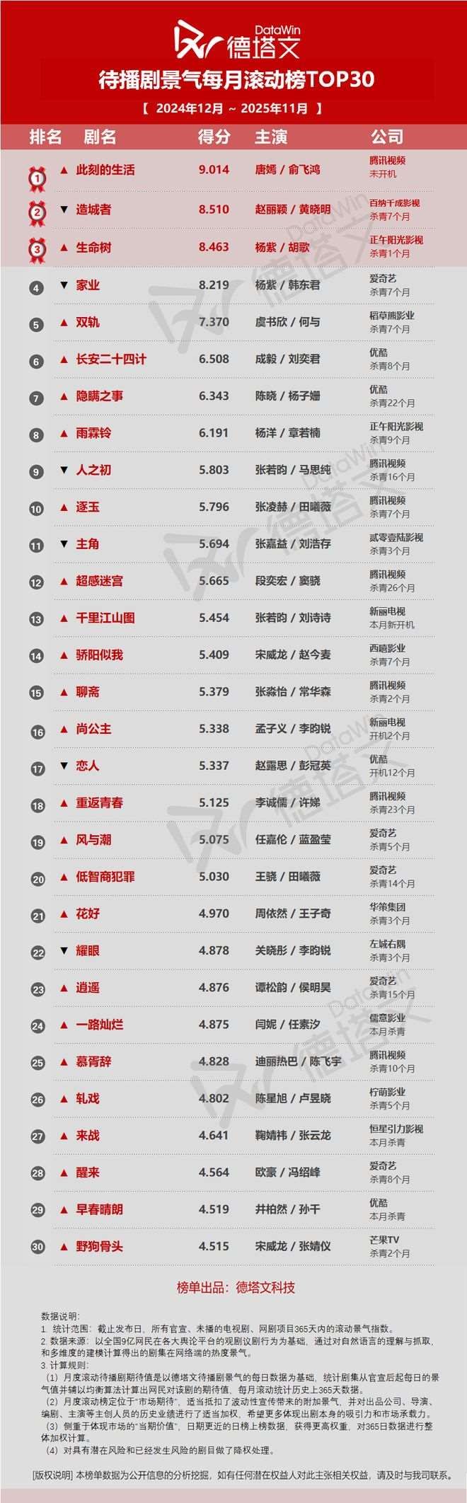 夸克网盘《枭起青壤》百度云网盘 阿里云网盘 夸克网盘 资源[HD-MP4][高清]夸克网盘-热文榜资源