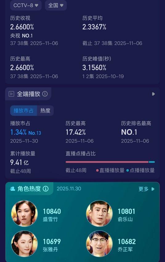 夸克网盘《依依向北风》百度网盘「bd720p/mkv中字」Mp4高清阿里云盘资源【1280P超高清】-热文榜资源