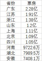 夸克网盘《疯狂动物城2》百度云网盘 阿里云网盘 夸克网盘 清晰版免费中字迅雷资源【HD1080P夸克网盘-MKV】-热文榜资源
