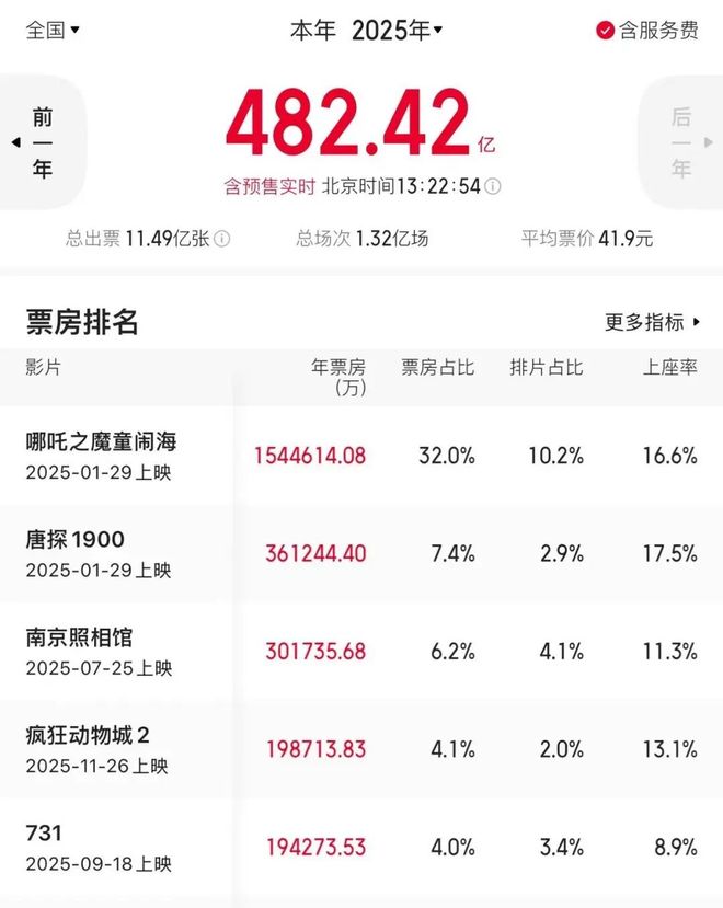 夸克网盘《疯狂动物城2》百度云资源（HD1080P资源）【BD1080P高清】-热文榜资源